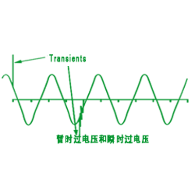 暫時過電壓和瞬態過電壓