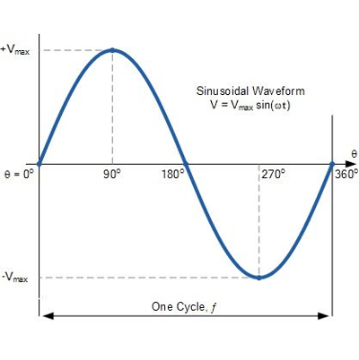 及早發(fā)現(xiàn)和整改電能質(zhì)量問題