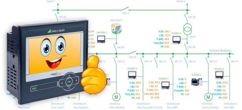 LINAX PQ5000 A級電能質量在線監測裝置