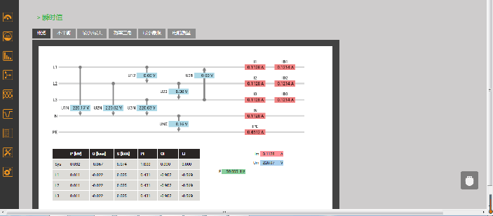 電能質量在線裝置網頁頁面