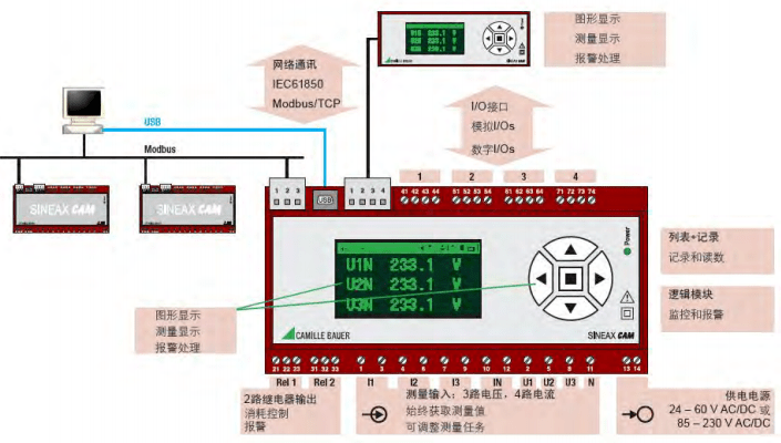 在線電能質量分析系統CAM系列介紹