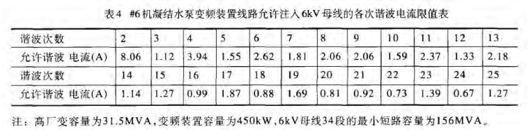 電能質量分析監測裝置