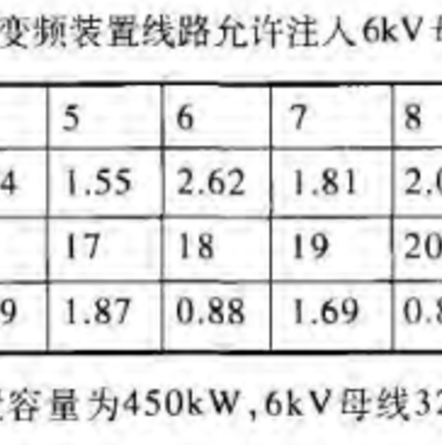 電能質量在線監測裝置在工業企業電能質量方面管理應用