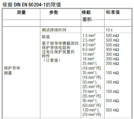 IEC/EN 60204-1標準