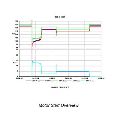 如何使用電能質(zhì)量分析儀檢測電機啟動異常