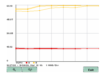 緊湊型熒光燈與白熾燈泡之對比案例研究