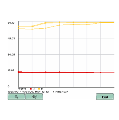 Dranetz電能質量在線監測系統案例研究與應用措施