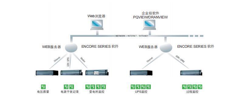 在線電能質量監控設備Mavosys10